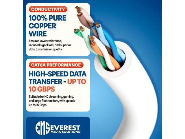 Alt view image 5 of 5 - Everest Ultra Slim Cat6a Ethernet Patch Cables 1ft (10-Pack) White - 10GB Cat 6a Patch Cable - Bendable, Flexible & Thin Ethernet Cable - Space Saving 32AWG 550MHZ Cat6a Cables - 100% Copper Wires