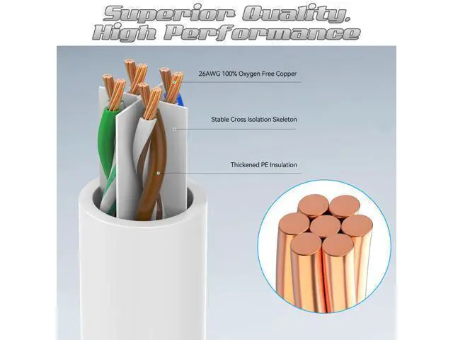 Alt view image 2 of 5 - 5 Feet Cat6 Patch Cables(12 Pack), Solid Pure Copper Patch Cord, Cat 6 Ethernet Cable, UTP Network, High Speed RJ45 Internet Cables, Compatible for Router, Switche, PC, Server, PS4/5, Xbox - White