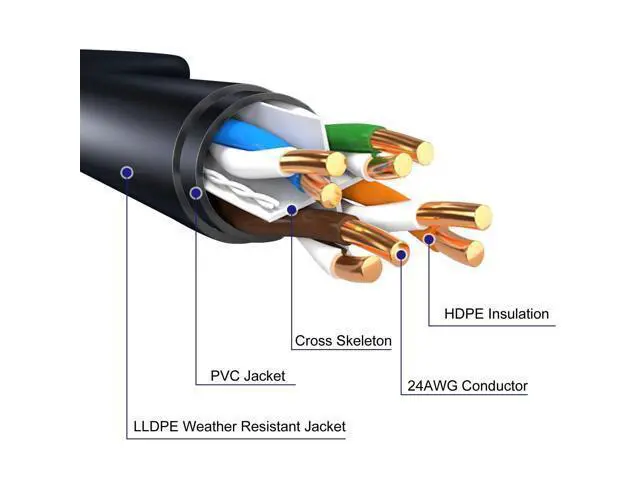 Alt view image 3 of 5 - Aimyzii Cat6 Outdoor Ethernet Cable(100 Feet) Heavy Duty Outdoor Grounded Waterproof Buried-able UV Resistant Network Cord,RJ45 Patch Cable Support Cat6,Cat5E,Cat5-Include 25 Ties and 50 Cable Clips