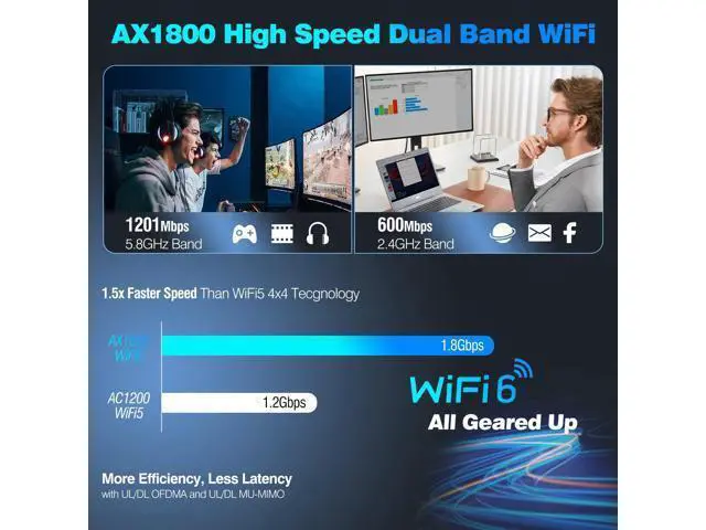 Alt view image 3 of 5 - NEWFAST USB WiFi 6 Adapter U352, AX1800 Wireless Network Adapter for Desktop PC Laptop, USB 3.0 WiFi with Dual Band High Gain Antennas, MU-MIMO, WPA3, WiFi Dongle for Windows 11/10