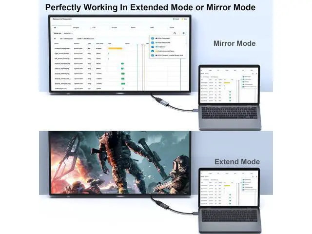 Alt view image 4 of 5 - BENFEI 2 Pack 4K DisplayPort to HDMI Adapter Cable, (2K 60Hz, 1080p 120Hz) Uni-Directional Display Port to HDMI Monitor Converter Compatible for HP, Dell, GPU, AMD, NVIDIA, More. Male to Female