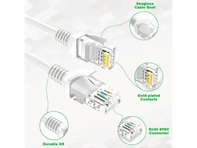 Alt view image 3 of 5 - Cat 6 Ethernet Cable 100 ft, 10Gbps Support Cat7 Cat5e Network, long Internet LAN Patch Cord, Pure Copper Cat6 Fast Speed Weatherproof Cable for Modem, Router, Gaming, Indoor and Outdoor, UTP White