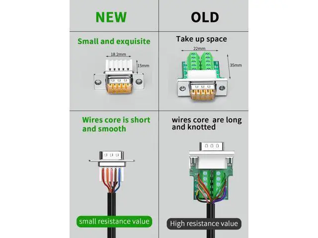 Alt view image 4 of 5 - JUXINICE 5Pack DB9 Breakout Connector Male, RS232/RS485 Serial adapters,D-SUB 9-pin Male to ScrewTerminal Connector Signal Module with Shell