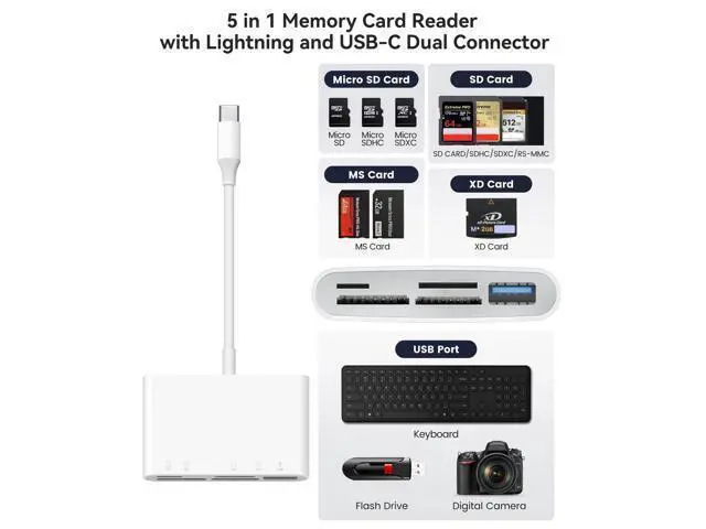 Alt view image 2 of 5 - AkHolz SD Card Reader for iPhone 15 Mac MacBook Card Adapter with SD MicroSD Memory Stick XD USB-A 5 Slots Trail Camera Memory Card Viewer, Portable No App Required Plug and Play