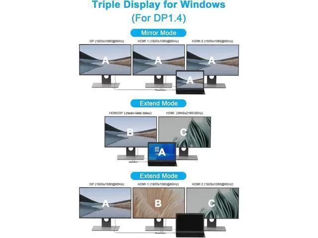 Alt view image 3 of 6 - USB C Laptop Docking Station Dual Monitor, 14 in1 USB Hub Multiport Adapter with Dual 4K HDMI+DP, 10Gbps USB A/C 3.1 and 2 USB 3.0,100W PD, 3.9 ft Cable, Laptop Dock for Dell/HP/Windows/Mac