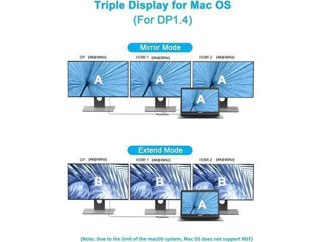 Alt view image 4 of 6 - USB C Laptop Docking Station Dual Monitor, 14 in1 USB Hub Multiport Adapter with Dual 4K HDMI+DP, 10Gbps USB A/C 3.1 and 2 USB 3.0,100W PD, 3.9 ft Cable, Laptop Dock for Dell/HP/Windows/Mac