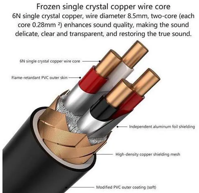 Alt view image 6 of 7 - 6N Single Crystal Coppered USB A to A Cable Stable Transmission Enhances Shielding Clear Sound 50-200cm