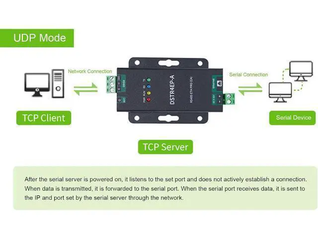 Alt view image 4 of 7 - RS485 to Ethernet Converter, Bidirectional Transparent Transfer Stable Communication Serial Port to Ethernet Module, Industrial Adapter with Aluminum Alloy Housing for