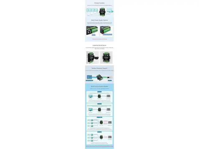 Alt view image 7 of 7 - Industrial Isolated 4-Ch RS485 to RJ45 Ethernet Serial Server Adapter Support Modbus Gateway/MQTT/JSON Bi-Directional Transparent Transmission ETH to RS485 Rail-Mount Serial Module PoE Ethernet Port