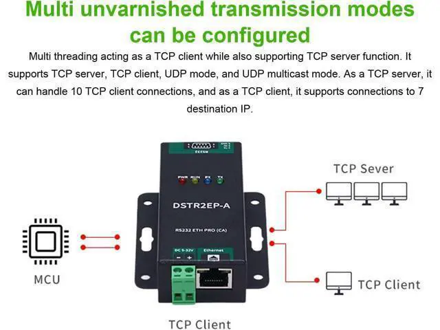 Alt view image 6 of 7 - Luocute RS232 ETH PRO CA to RJ45 Ethernet Serial Adapters, Ethernet Converter Module Bidirectional Transparent Transmission Modbus Industrial Serial Server MOTTJSON