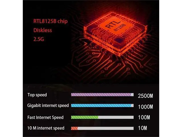Alt view image 4 of 7 - 2500Mbps Wireless Network Card PCI-E to RJ45 Adapter 2.5Gbps Ethernet Wired PCI LAN Controller LAN Card for PC Win7/8/10/11(Red RTL8125B)