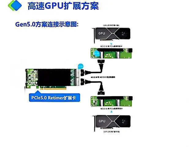 Alt view image 4 of 4 - MCIO PCIe 5.0 x16 Adapter Card, 8i to PCIe Expansion Board, Dual MCIO 74-Pin Ports, 138.5x38mm, High-Speed GPU Extension Solution