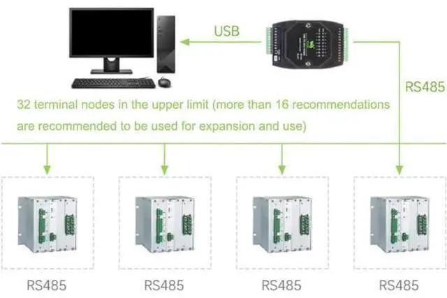 Alt view image 3 of 6 - Industrial Grade USB to 8CH RS485 Isolation Converter, USB to RS485 Adapter, Multi System Compatibility 35mm Standard Rail and Stacked Installation, Wall-Mount and Rail-Mount Support