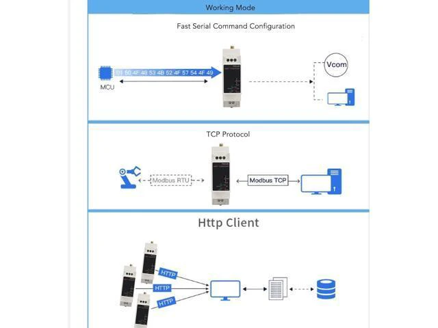 Alt view image 5 of 7 - Tyenaza WiFi Serial Server, IoT R485 to 2.4 and 5Ghz WiFi Dual Band Rail Mount Serial Converter 100 to 240V