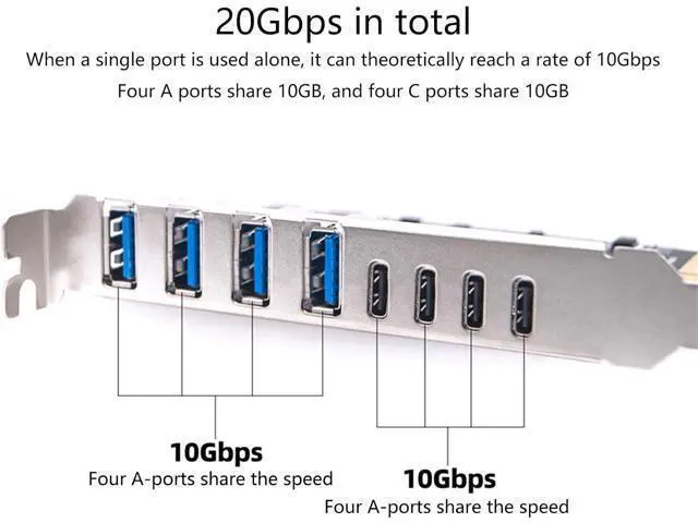 Alt view image 3 of 7 - PCIe to USB3.2 20Gbps Expansion Card 8 Port Adapter with 4 USB TypeA and 4 USB Type C Ports ASM3142+VL822 for Desktop Fast Speed Data Transfer