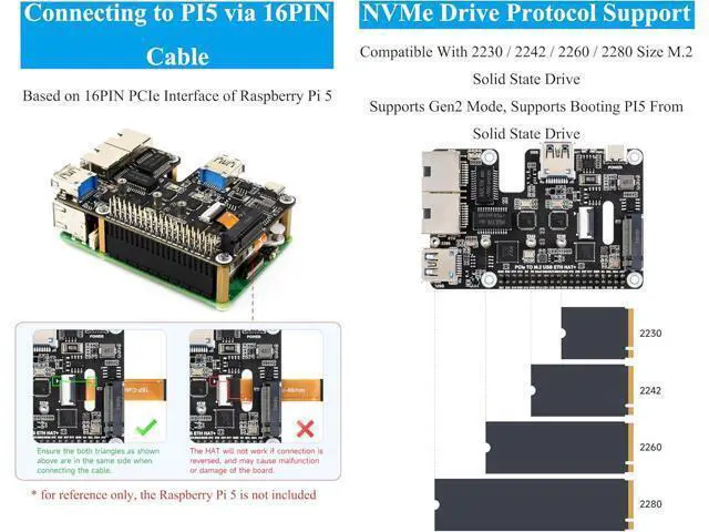 Alt view image 3 of 7 - PCIe to USB 3.2 Gen1 /2.5G ETH/M.2 NVMe Adapter Compatible with Raspberry Pi 5, Supports 2230/2242/2260/2280 NVMe M.2 Solid State Drive,Dual 2.5G Ethernet Ports &Dual USB 3.2 Ports & M.2 NVMe Slot