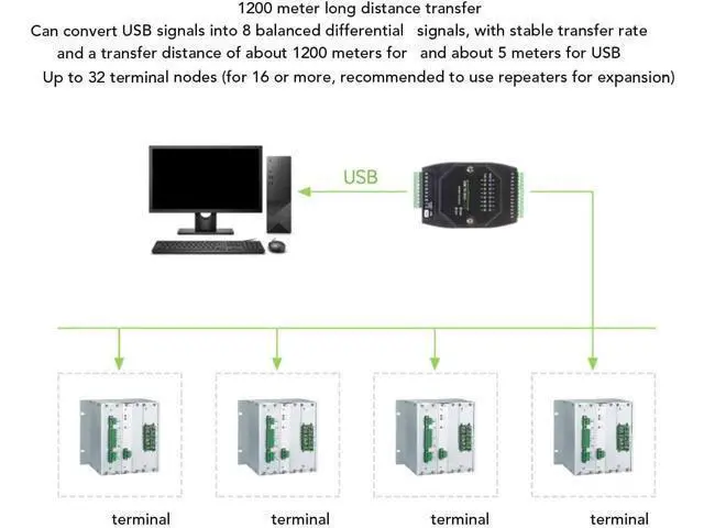 Alt view image 2 of 7 - USB to RS485 Converter High Speed 1200bps to 921600bps 8 Channel Isolated Adapter for Industrial Applications ABS Material