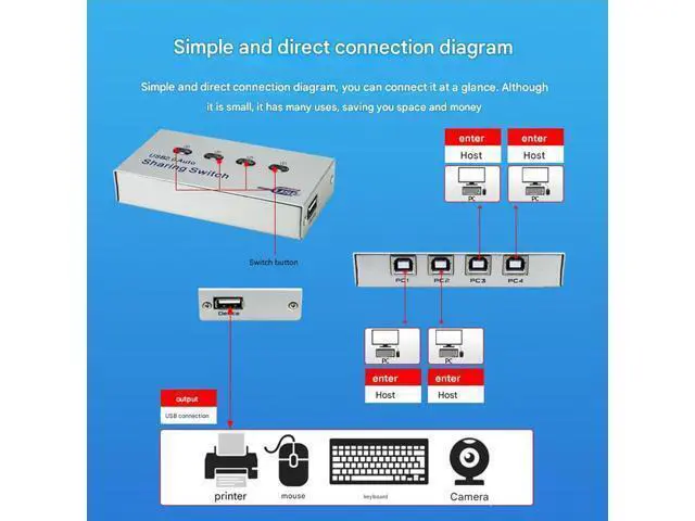 Alt view image 6 of 7 - 4-in, 1-Out USB Synchronizer, 4-Port USB Multi-Computer AutomaticDNF Keyboard Mouse Shared Display/Distributor, USB Printer Sharing Device Controller