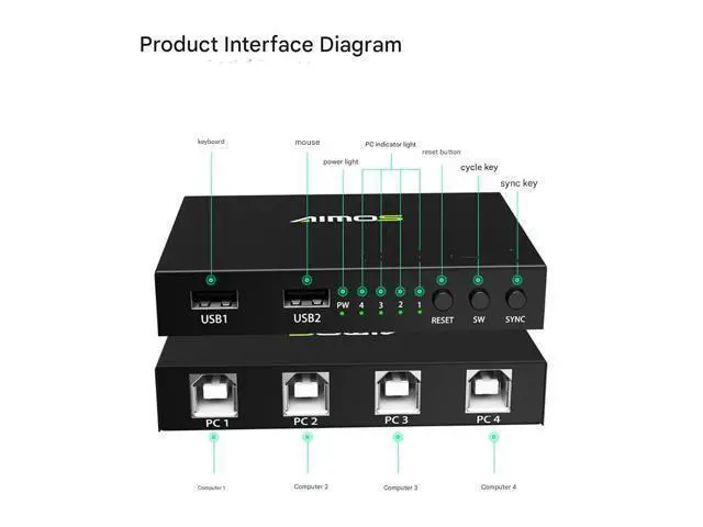 Alt view image 5 of 7 - DNF Game Control Synchronizer - 4/8-Port USB Synchronizer, USB Keyboard Mouse Sync Controller, DNF Multi-Open Synchronizer/Sharer, for Game Tudios, Offices(4 Ports)