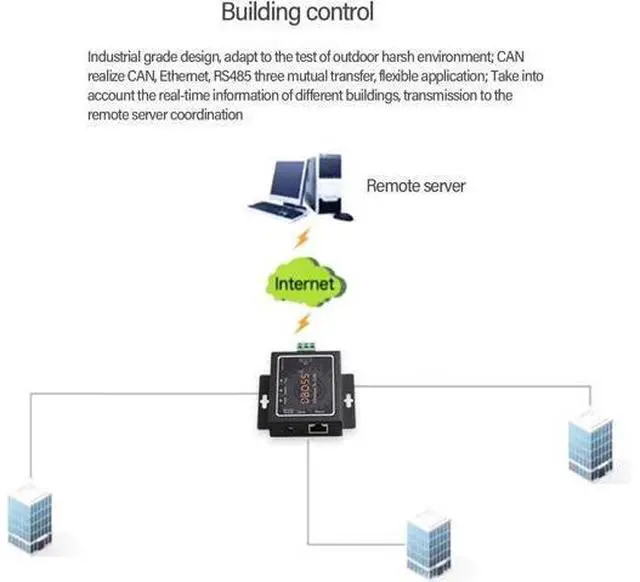 Alt view image 4 of 7 - CAN to Ethernet Bidirectional Protocols Converter CAN1 CAN2 RS485 Port for Industrial Automation Networking Communication