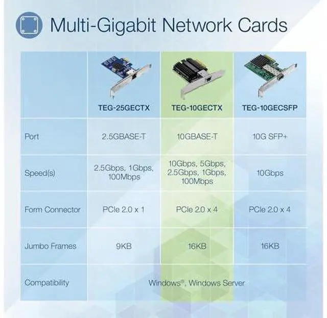 Alt view image 2 of 7 - TRENDnet 10G PCIe Network Adapter, TEG-10GECTX, Convert a PCI Express Slot Into a 10 Gigabit Ethernet Port, 802.1Q VLAN Tagging, Windows and Windows Server Support
