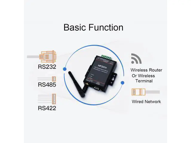 Alt view image 4 of 7 - Serial Port Server Ethernet Converter RS232 RS485 RS422 Gateway with MIPS MCU 5 36VDC Wide Voltage Range for Industrial Automation Network Communication