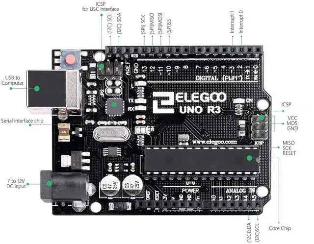 Alt view image 6 of 7 - ELEGOO 4-Channel Relay Module and UNO R3 Board, for Automation, Switching Experiments, Control Projects and Electronics Labs