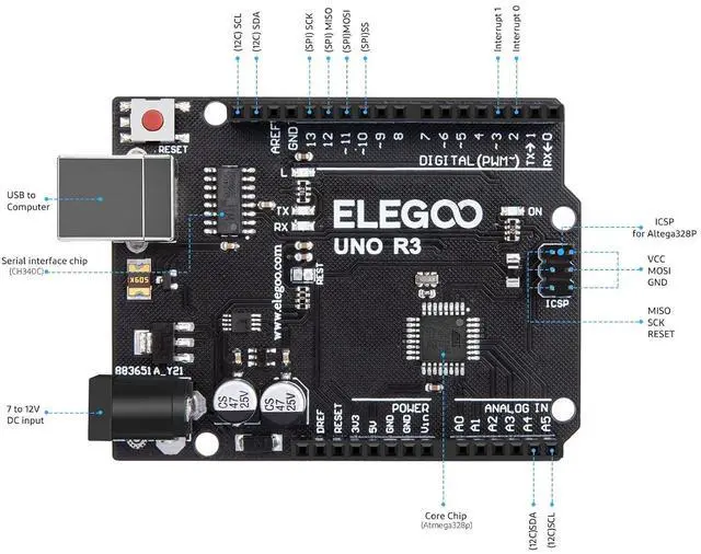 Alt view image 2 of 7 - ELEGOO UNO R3 CH340C Board and 5PCS Ultrasonic Sensors, for Sensors, Smart Devices, Robotics, STEM Learning and DIY Electronics