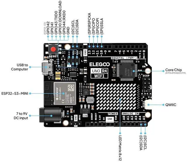 Alt view image 2 of 7 - ELEGOO 400-Point Boards and UNO R4 WiFi Kit Electronics Project Bundle