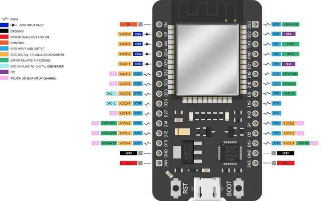 Alt view image 7 of 7 - ELEGOO 17-Value Resistor Kit and ESP32 Boards Bundle for STEM Projects