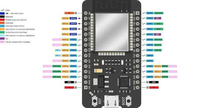 Alt view image 3 of 7 - ELEGOO 3PCS ESP32 Dev Boards, ESP-WROOM-32, USB-C, WiFi Bluetooth 4.2