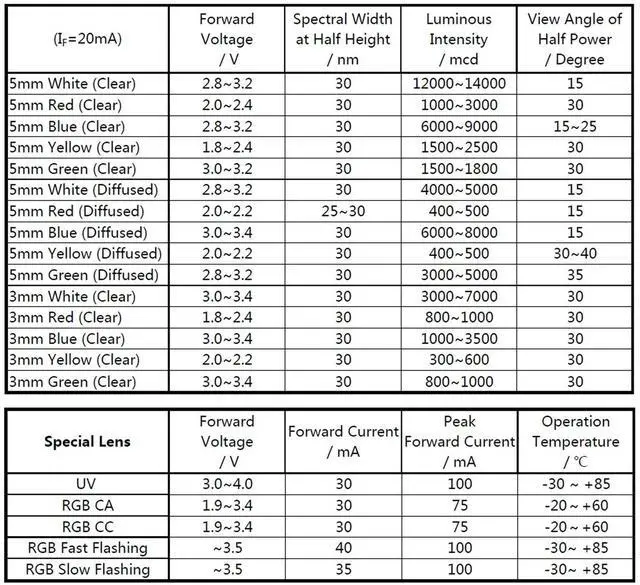 Alt view image 5 of 7 - 350pcs LED Kit and 120pcs Dupont Wires Bundle for STEM Projects
