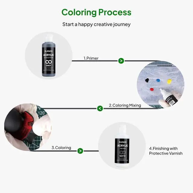 Alt view image 4 of 7 - ELEGOO 3D Paint Kit, Multifunctional 3D Printing Models Painting Kit