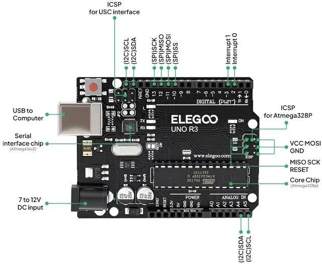 Alt view image 6 of 7 - ELEGOO UNO Super Starter Kit and 5PCS Ultrasonic Sensor Kit Bundle for STEM