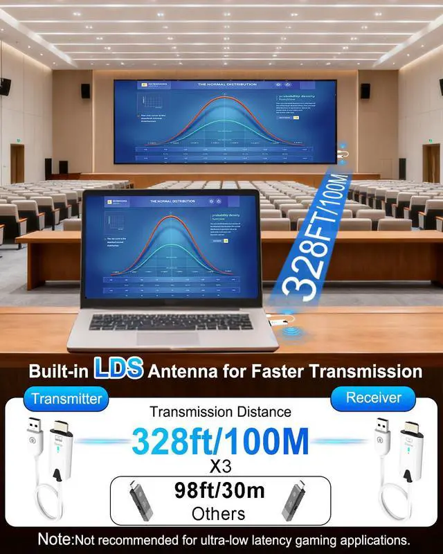Alt view image 4 of 7 - 2026 Upgrade Wireless HDMI Transmitter and Receiver 328FT/100M, 4K Decode 1080P@60Hz Ultra HD Extender Kit Display Adapter, Plug & Play 5G+2.4G for Video/Audio to Monitor from TV Box/Laptop/Projector