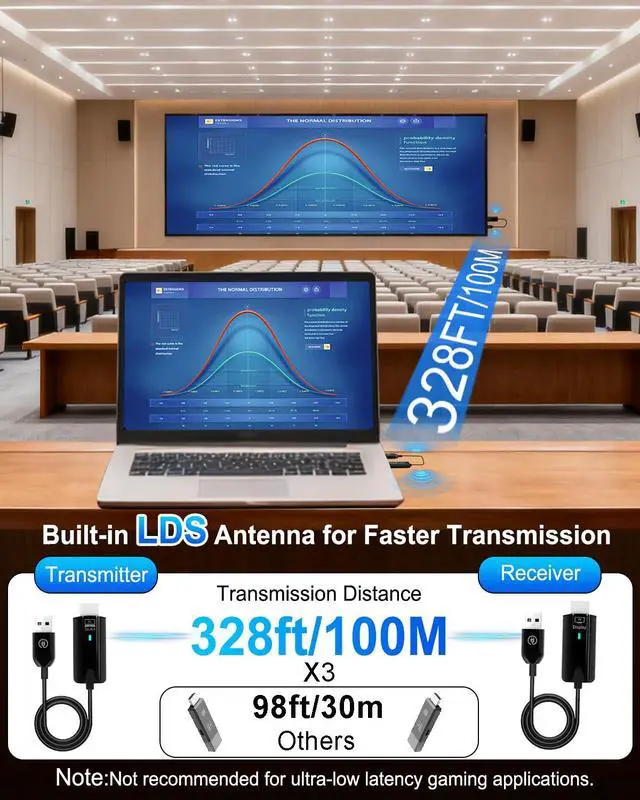 Alt view image 4 of 7 - 2026 Upgrade Wireless HDMI Transmitter and Receiver 328FT/100M, 4K Decode 1080P@60Hz Ultra HD Extender Kit Display Adapter, Plug & Play 5G+2.4G for Video/Audio to Monitor from TV Box/Laptop/Projector