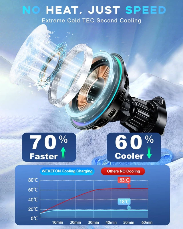 Alt view image 2 of 7 - for MagSafe Car Mount Charger TEC Fan Cooling Magnetic Wireless Car Charger