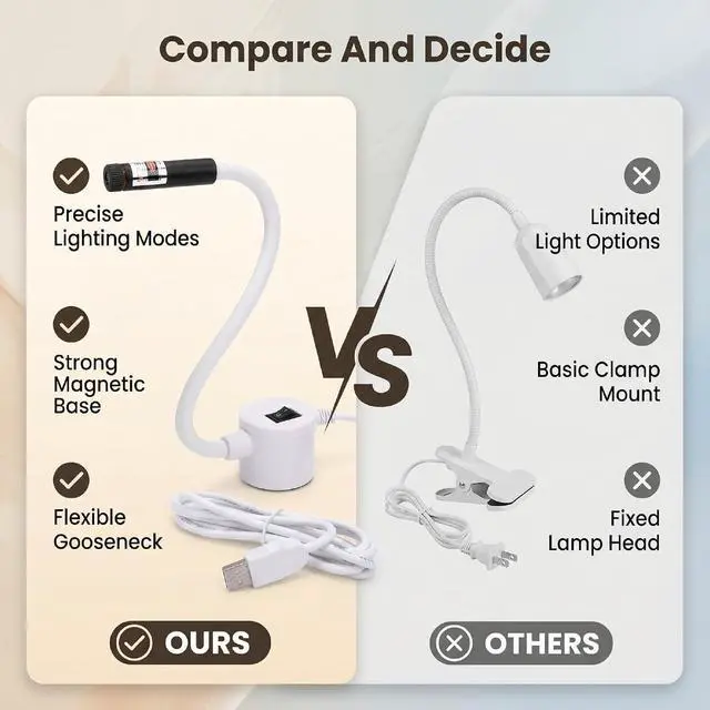 Alt view image 6 of 7 - YUEHISY Magnetic Quilting Guide Light