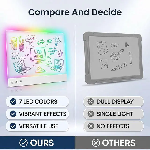 Alt view image 3 of 7 - LED Drawing Board, Light Up Drawing Board, LED Message