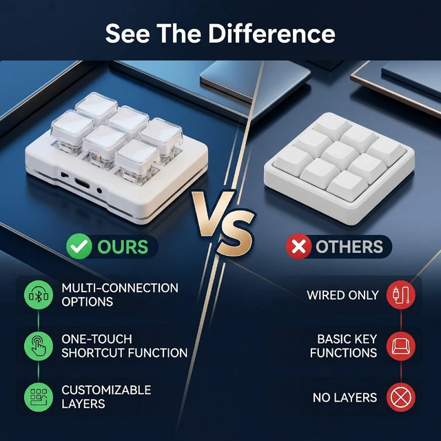Alt view image 3 of 7 - Programmable Macro Keyboard, One Handed Keyboard, Gaming Keypad (White)