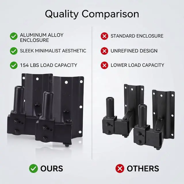 Alt view image 5 of 7 - Heavy Duty Dual PA Speaker Wall Mount, Aluminum Alloy 154lbs, Wide Compatibility Most Speakers, Adjustable for Home Theater Studio
