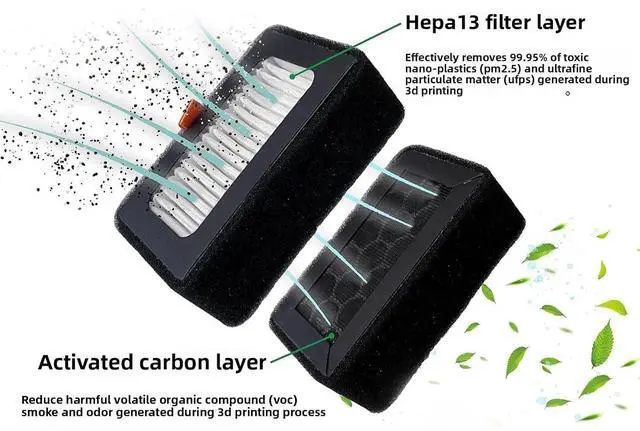 Alt view image 4 of 7 - 2PCS 3D Printer Air Filter Cartridges, Activated Carbon Air Purifier Filter Cartridge Replacement, for P1P P1S X1 Series 3D Printers