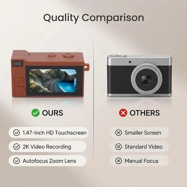 Alt view image 3 of 7 - Keychain Camera, Retro Digital Camera, 2K Video, 12MP (Brown)