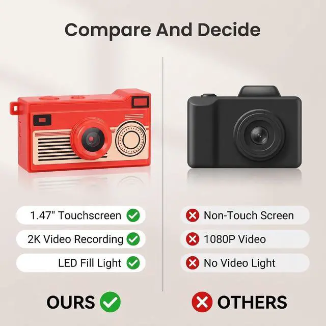 Alt view image 4 of 7 - Keychain Camera, Retro Digital Camera, 2K Video, 12MP (Red)