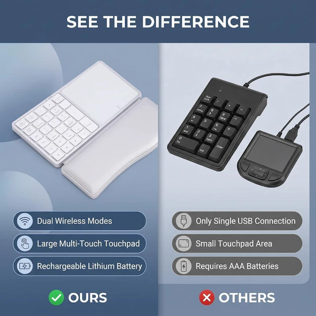 Alt view image 4 of 7 - Wireless Numeric Keypad with Touchpad (White)