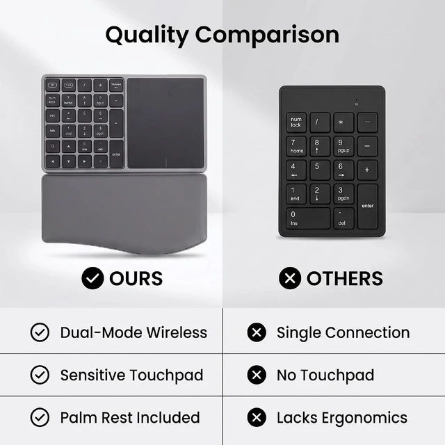 Alt view image 5 of 7 - Wireless Numeric Keypad with Touchpad (Deep Gray)