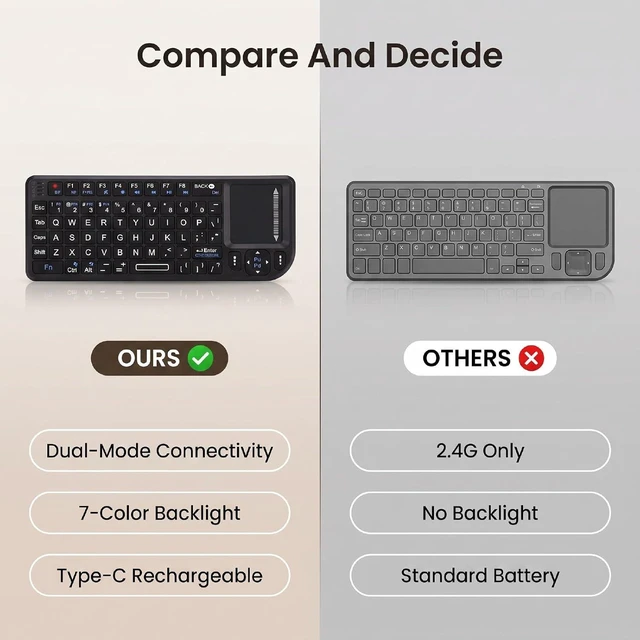 Alt view image 5 of 7 - Wireless Keyboard with Touchpad