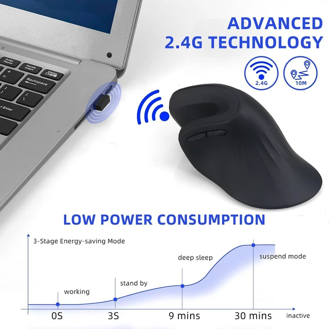 Alt view image 3 of 7 - Wireless Mouse, 2.4G Vertical Mouse, 3 Level DPI
