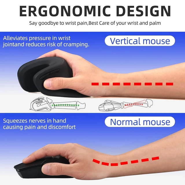 Alt view image 6 of 7 - Wireless Mouse, 2.4G Vertical Mouse, 3 Level DPI