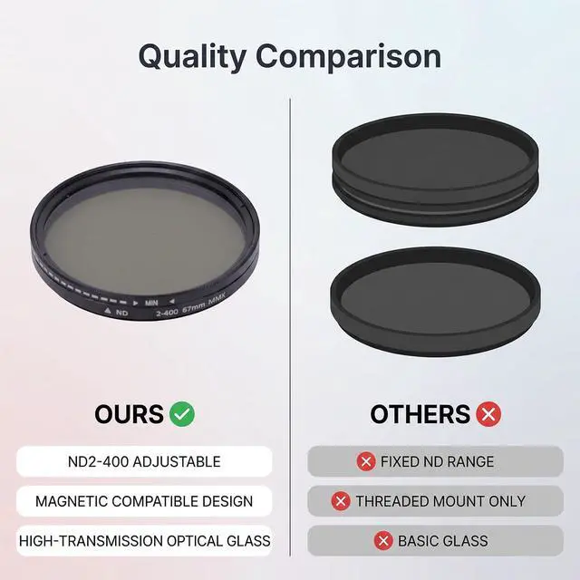 Alt view image 3 of 7 - ND2 to ND400 Adjustable ND Filter, 67mm Phone ND Filter